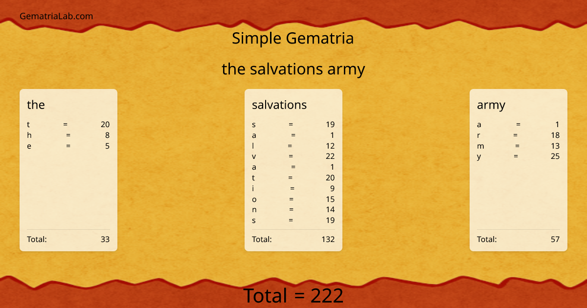 the salvations army in simple Gematria